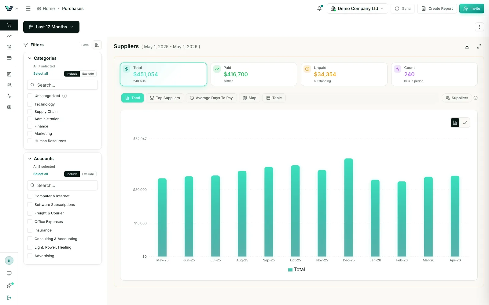 Vizii Xero dashboard with Budget vs Actual financial reporting